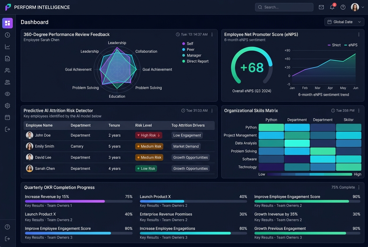 Workforce Performance Analytics and Engagement Dashboard
