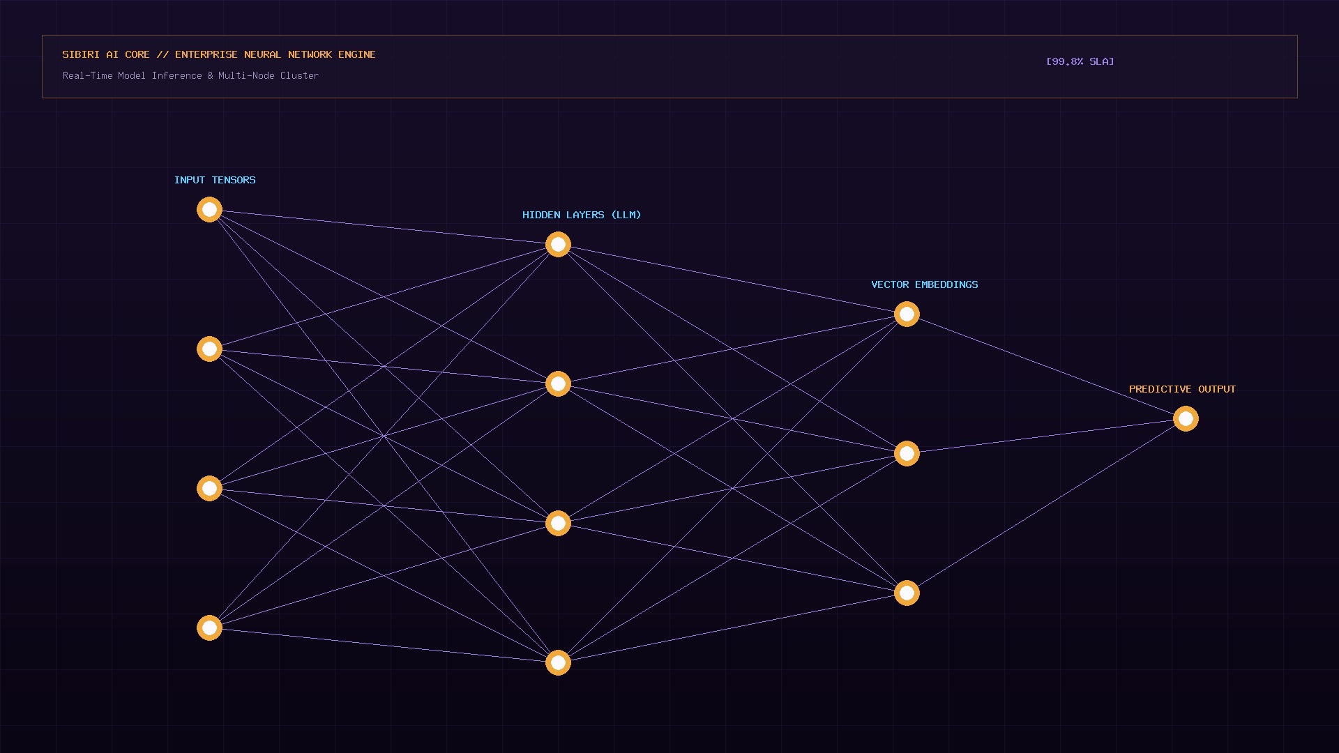 Enterprise AI Model Integration and API Gateway Engine Dashboard