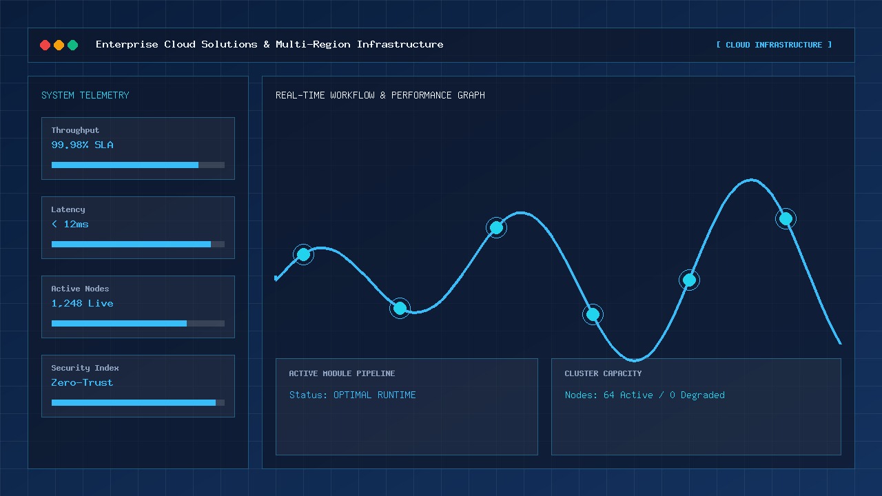 Cloud Solutions and DevOps Infrastructure