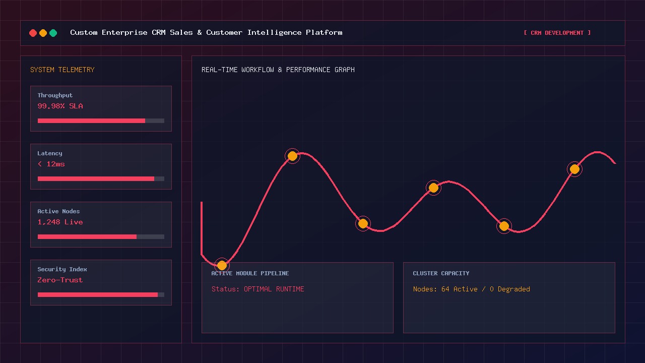 Custom Enterprise CRM Command Center Sales Dashboard