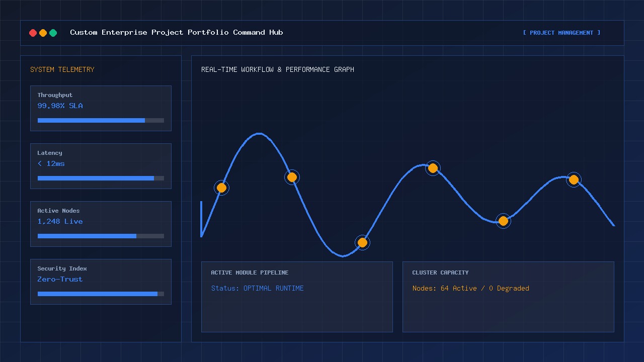 Custom Enterprise Project Portfolio Management Dashboard