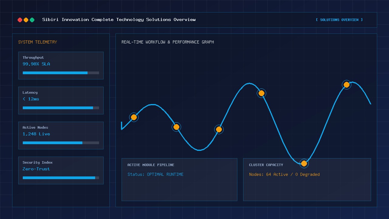 Custom software dashboards and workflow architecture