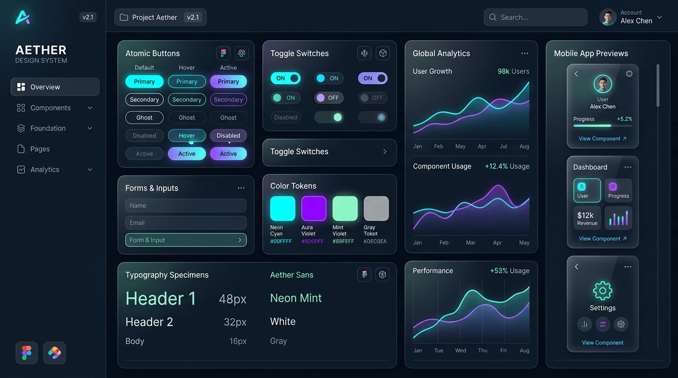 Modern UI/UX Product Design System & Mobile/Web Dashboard